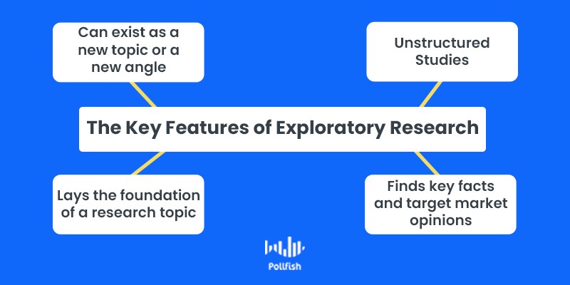 Mind map showing the key features of exploratory research