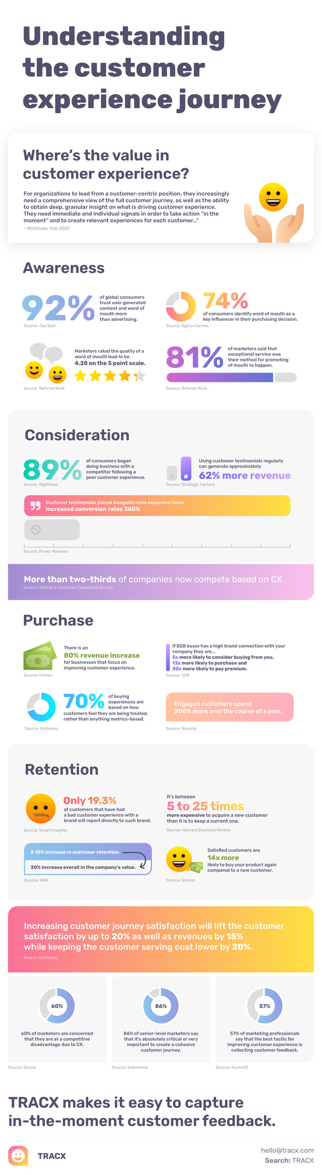 customer experience stats infographic by tracx