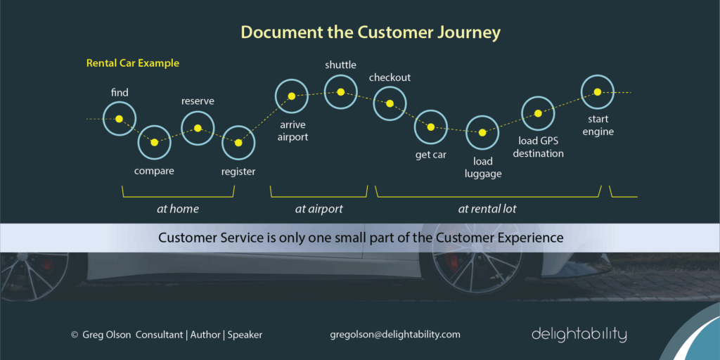 the customer journey definition