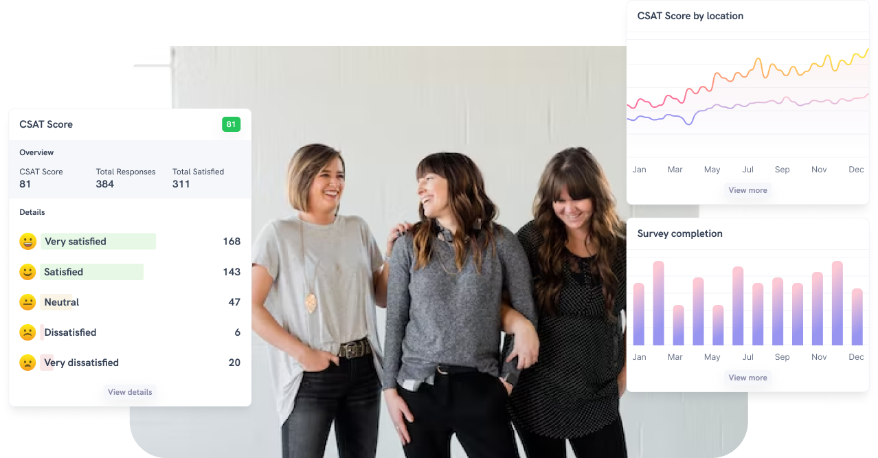 Bar and line charts showing trends for NPS and CSAT scores