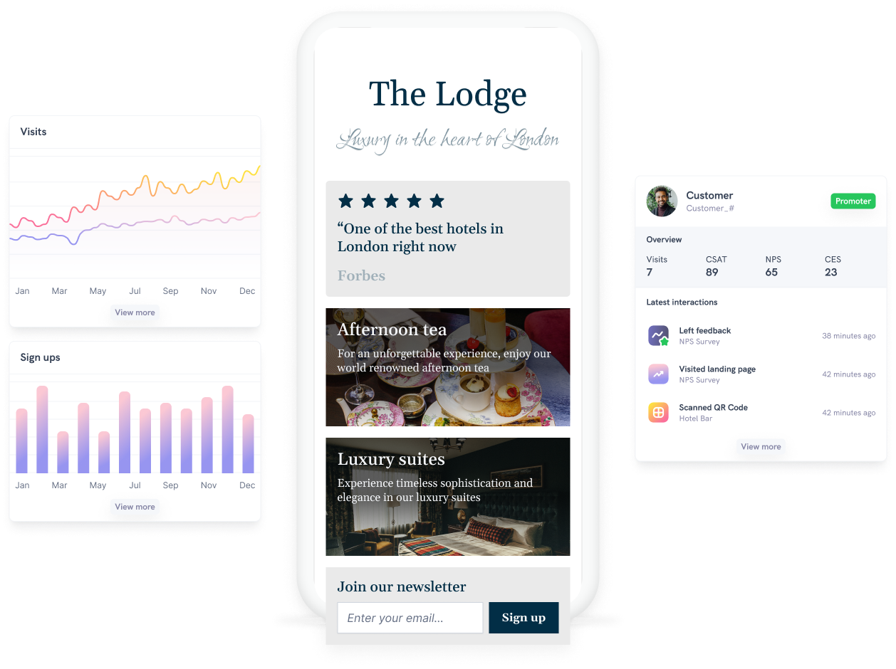 A graphic showing a hotel landing page next to line and bar charts that display analytics data