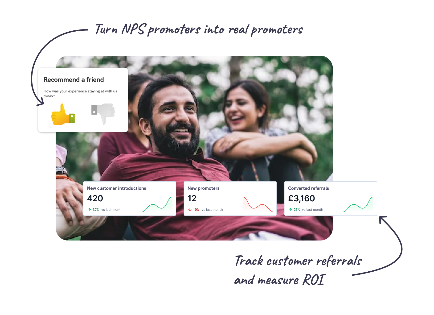 A graphic showing a customer recommendation and charts that measure performance of different metrics